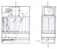 Industrial ecological purifiers