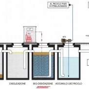 Ecobiox